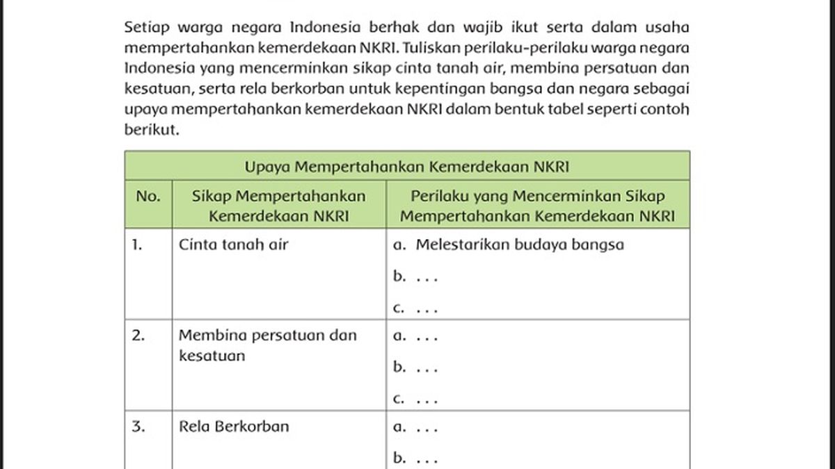 Kunci Jawaban Soal Tema Kelas Sd Halaman Contoh Sikap Dan