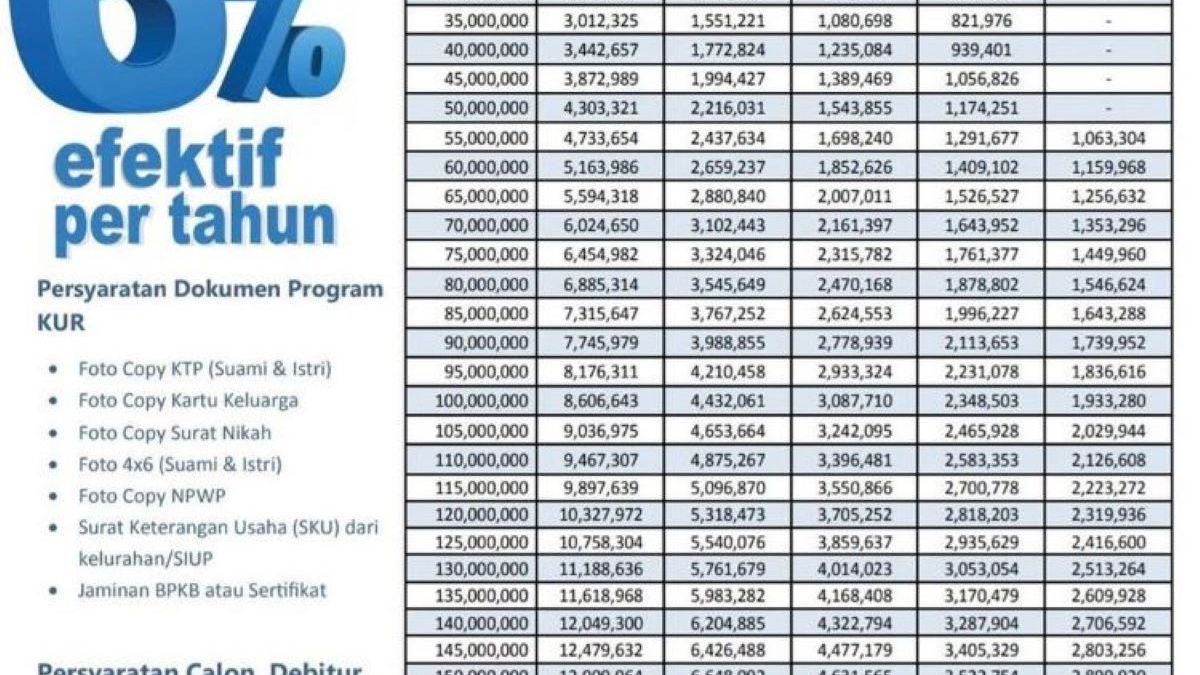 SEGERA DIBUKA KUR Mandiri 2024 Pinjaman Rp10 Juta Catat Tanggal