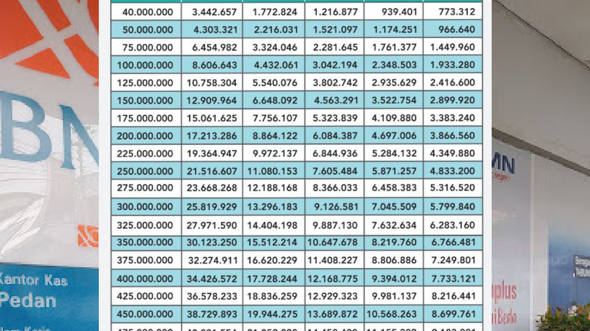 Ada Kur Selain Bri Ada Simak Tabel Kur Bni Plafon Juta Dan