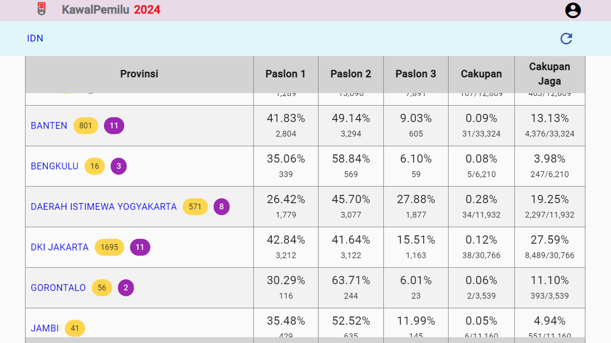 Link Live Streaming Hasil Pilpres Quick Count Perhitungan Suara