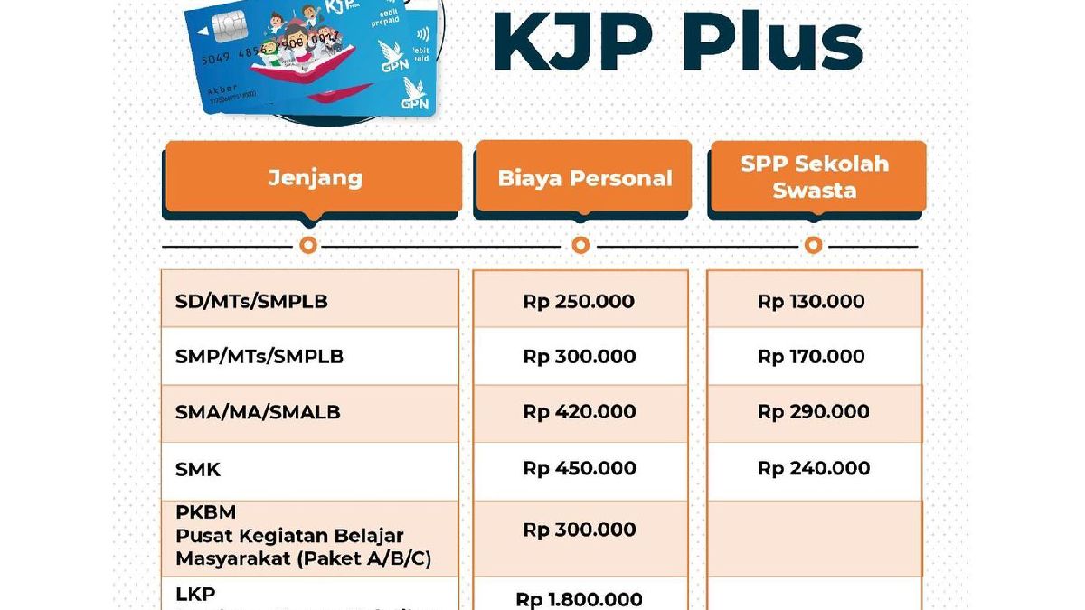 Penyaluran KJP Plus Maret 2024 Cair Kepada 656 390 Siswa Cek Segera Di