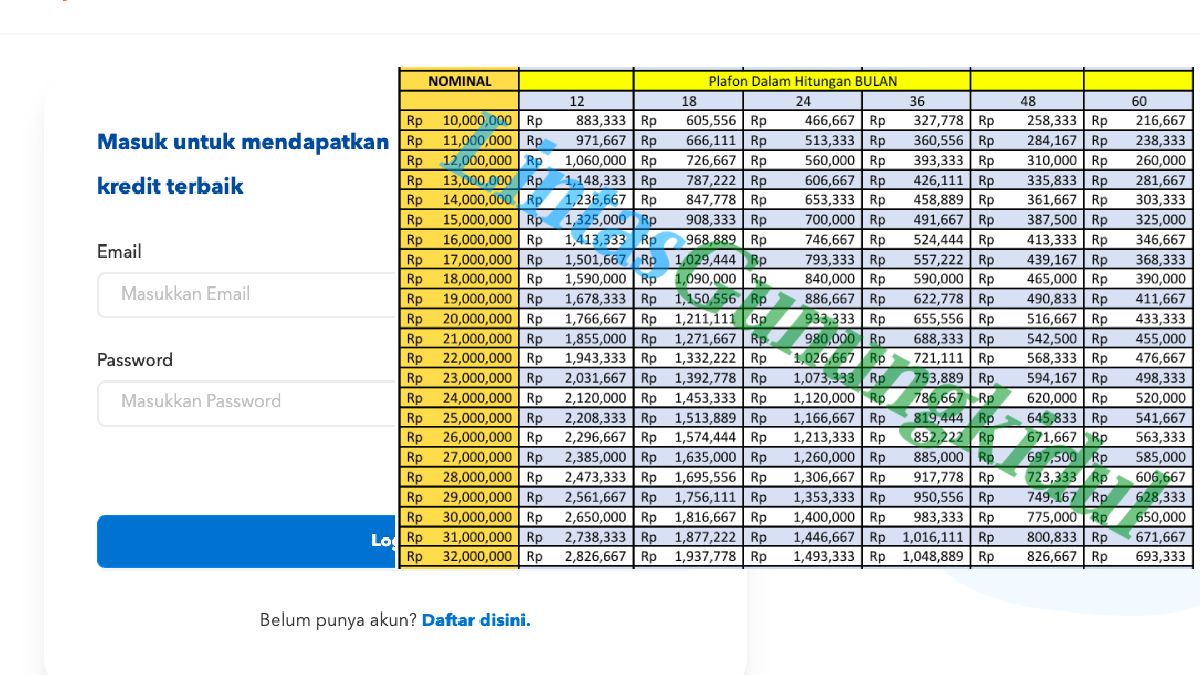 Daftar Kur Bri Juta Angsuran Berapa Berikut Tabel Pinjaman Dan Cara