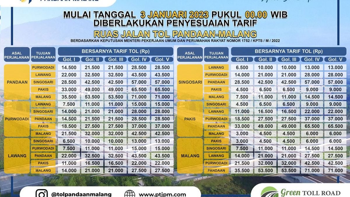 Tarif Tol PT Jasamarga Pandaan Malang Tarif Baru Dan Fasilitas Memukau