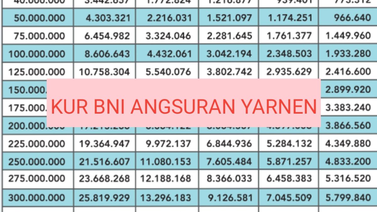 Angsuran Kur Bni Bisa Sistem Bayar Panen Yarnen Simak Cara Pengajuan