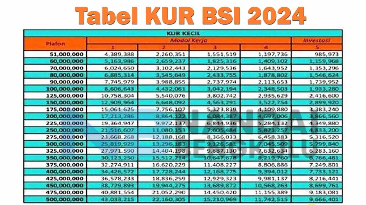 Tabel Kur Bsi Cek Angsuran Kredit Tanpa Bunga Dengan Plafon