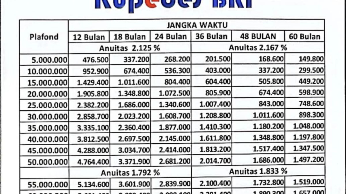 Berapa Tabel Angsuran Bri Umum Juta Selama Tahun Ini Syarat