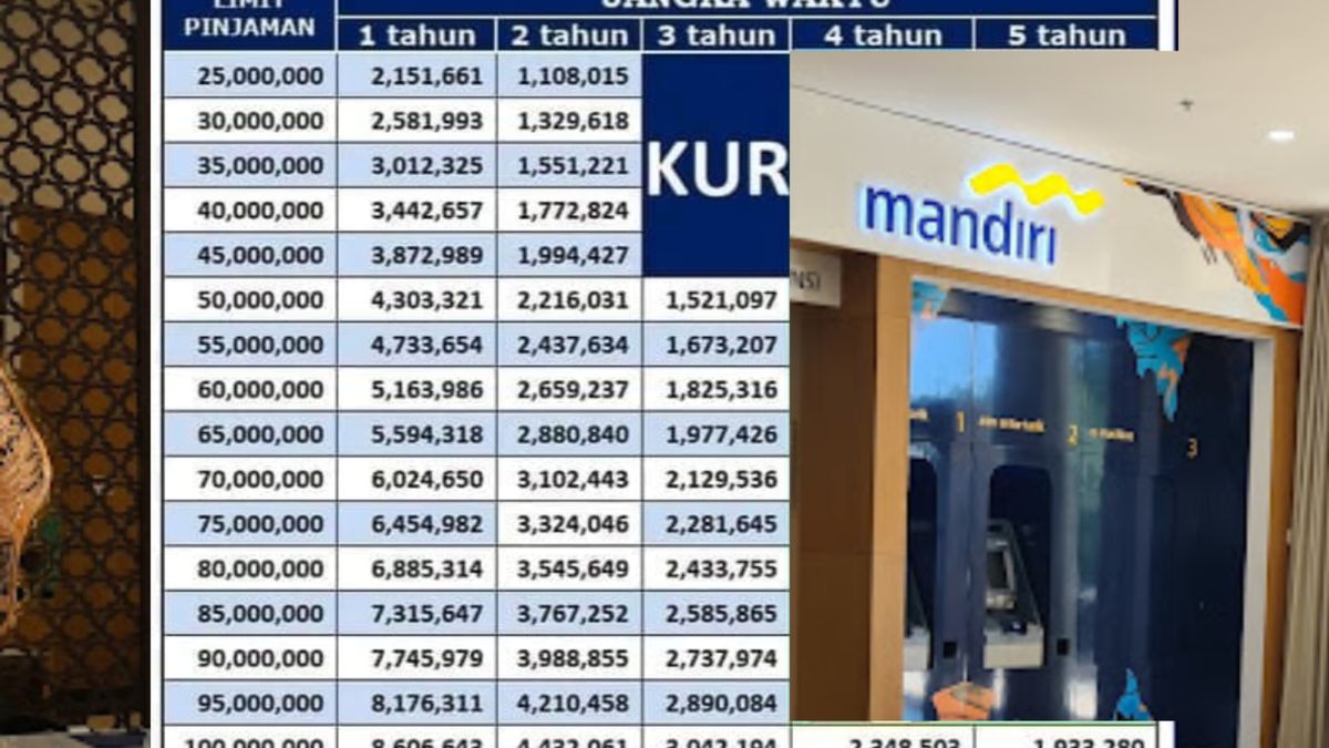 Syarat Dan Tabel KUR Mandiri 2024 Pinjaman Rp100 Juta Untuk Modal Dan