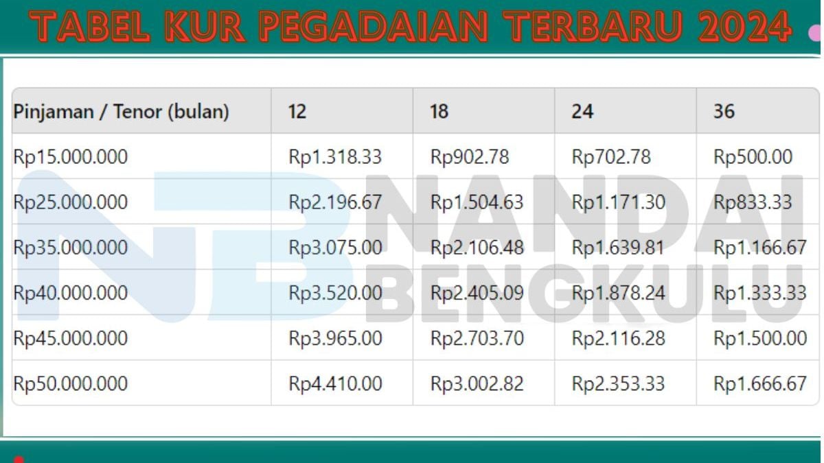 Brosur Kur Syariah Pegadaian Simulasi Angsuran Kur Pegadaian