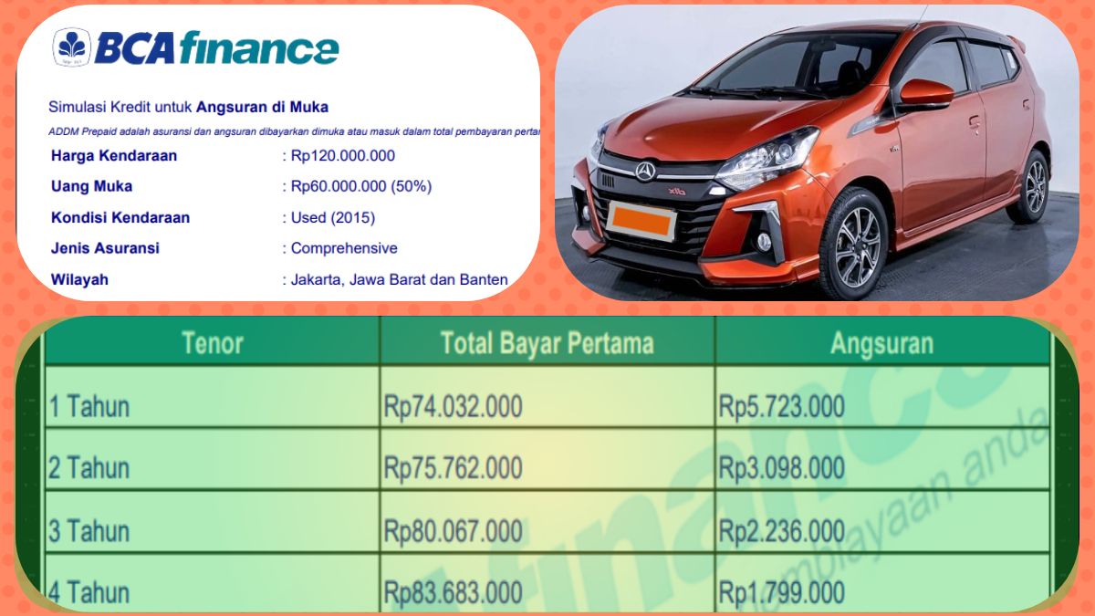 Kredit Mobil Angsuran 1 Jutaan Simak Simulasi Kredit Mobil Bekas Di