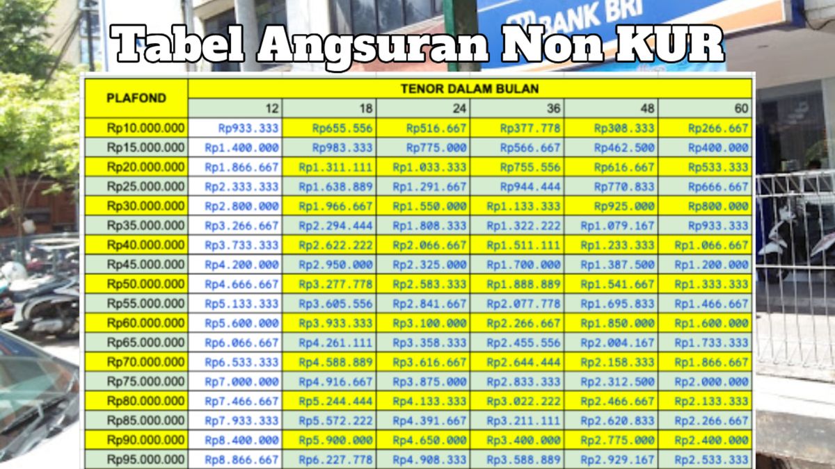 Tabel Angsuran Bri Non Kur Pinjaman Juta Dan Syarat