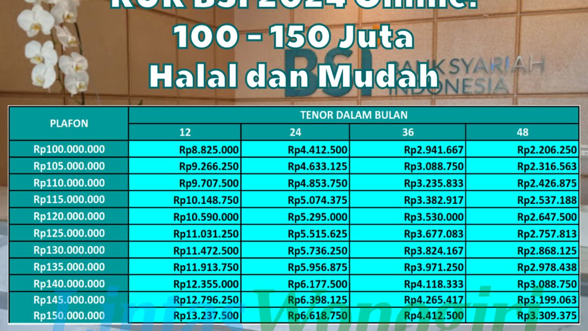 Simulasi Pinjaman KUR BSI 2024 100 150 Juta Yuk Ajukan Secara Online