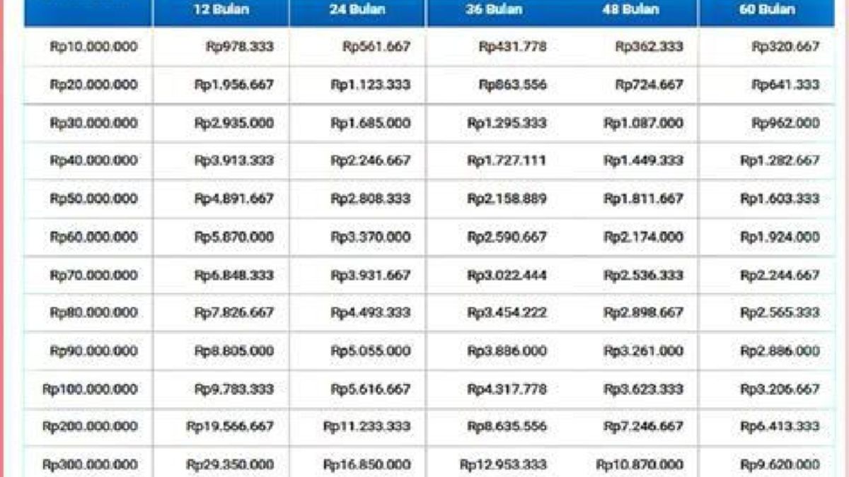 Cara Mudah Mengajukan KUR BRI 150 Juta Panduan Lengkap Dan Tabel