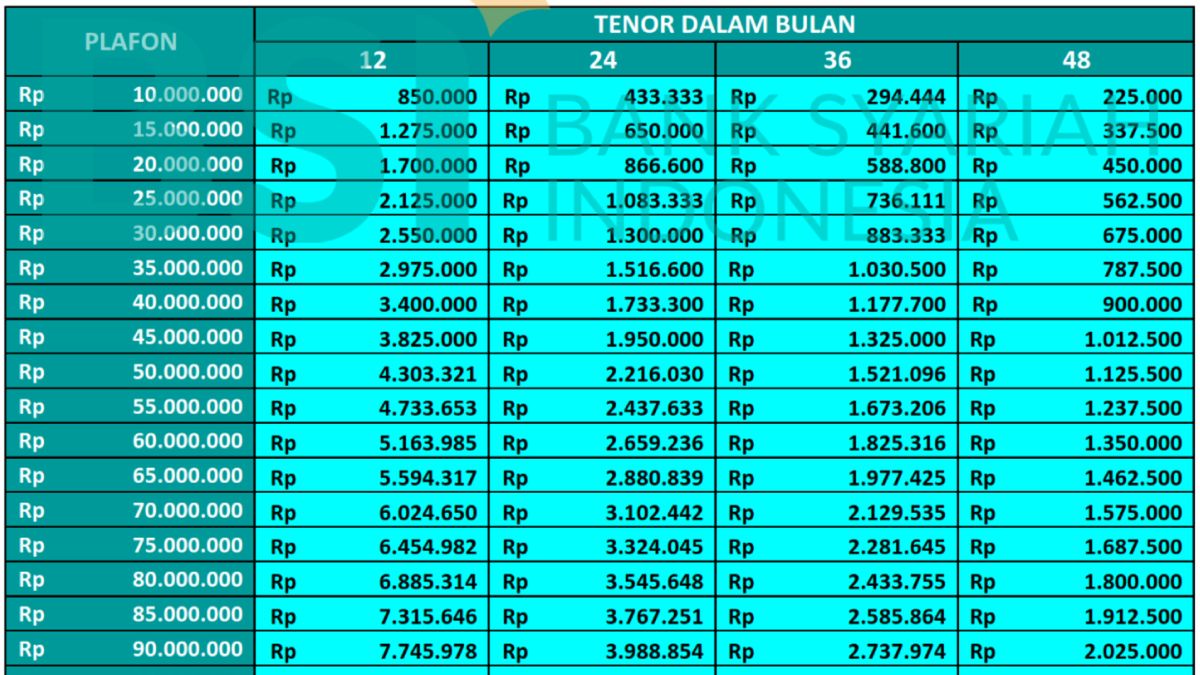 Simak Tabel KUR BSI 2024 Lengkap 100 Juta Pinjaman Modal Tanpa Jaminan