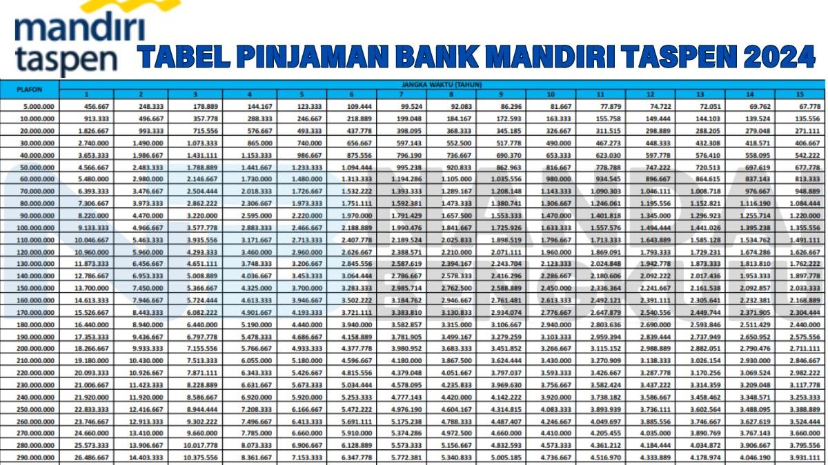 Tabel Pinjaman Bank Mandiri Taspen Terbaru Untuk Pensiunan Pinjam