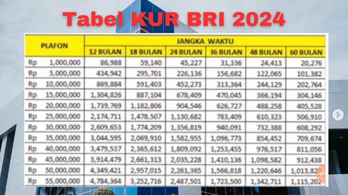 Tabel Pinjaman Kur Bank Bri Plafon Sampai Juta Berapa Angsuran