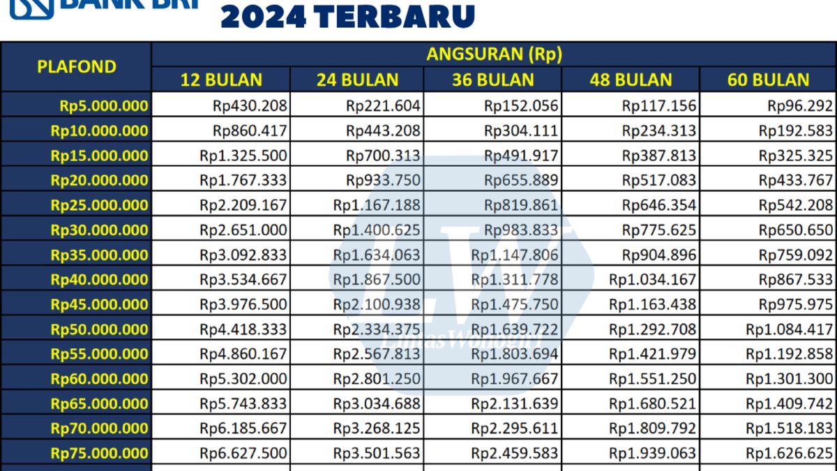 Cara Mudah Mengajukan KUR BRI 90 Juta Persyaratan Dan Tips Sukses