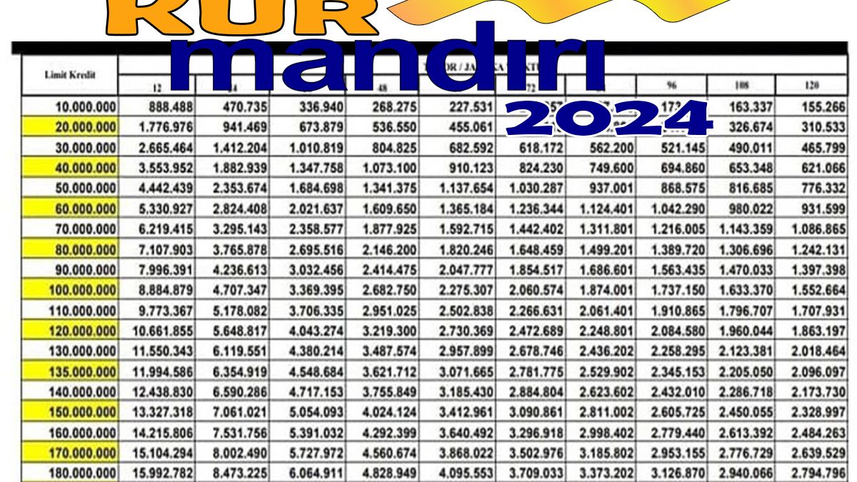 Simak Tabel Angsuran KUR Mandiri 2024 Solusi Modal Usaha Begini Cara