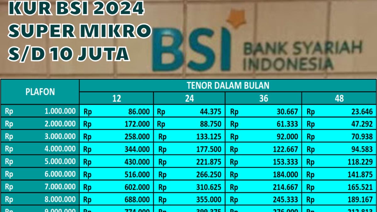 Kur Bsi Solusi Super Mikro Dengan Cicilan Ringan Tanpa Agunan