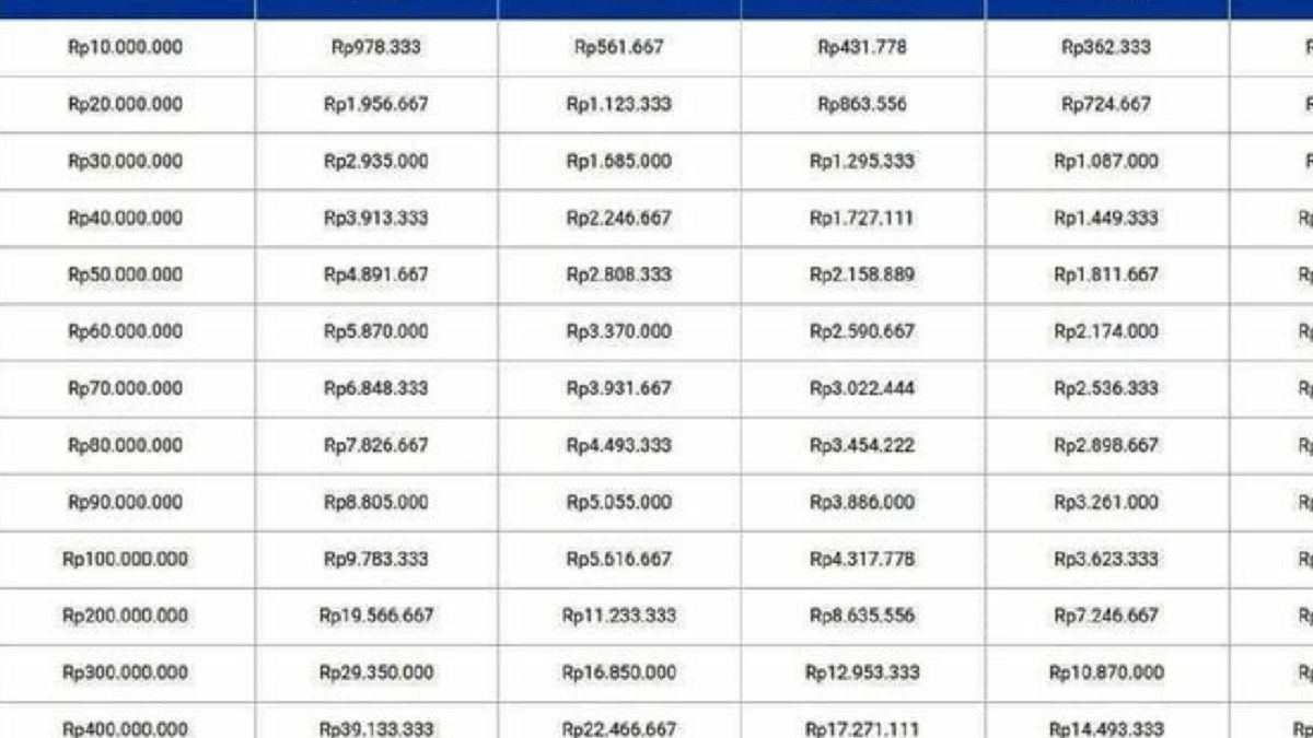 KUR Bank Mandiri 2024 Panduan Lengkap Dan Tabel KUR Mandiri 500 Juta