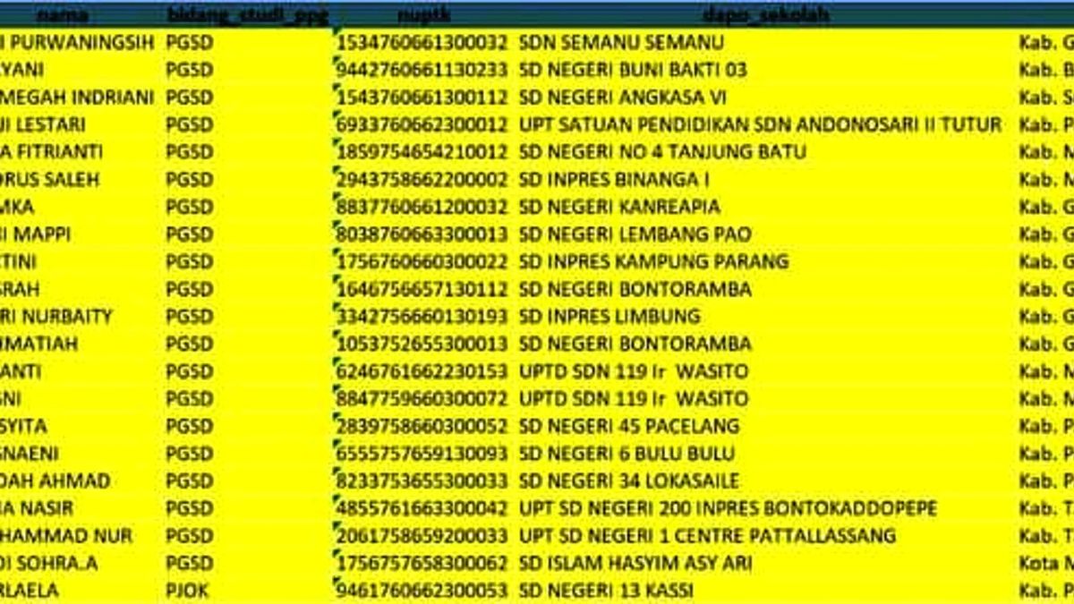 Jangan Terlambat Cara Cek Peserta Piloting Ppg Daljab Diluar