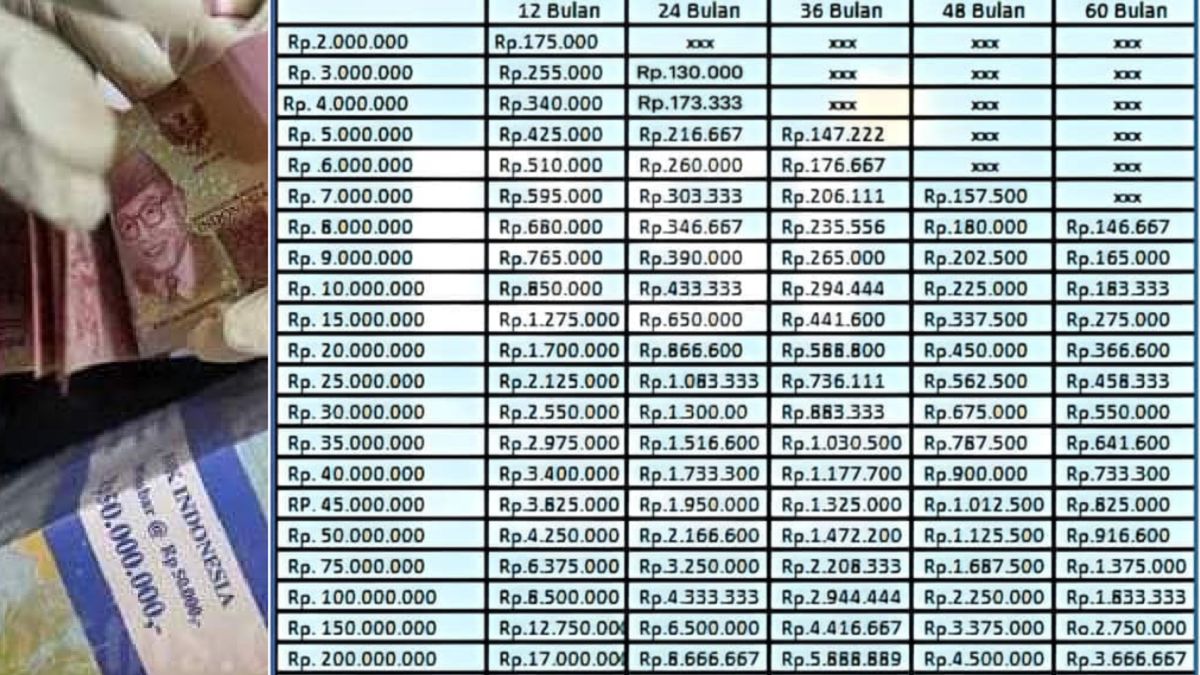 Apakah Ada Pinjaman Kur Di Bsi Juta Tanpa Bunga Inilah Syarat Dan