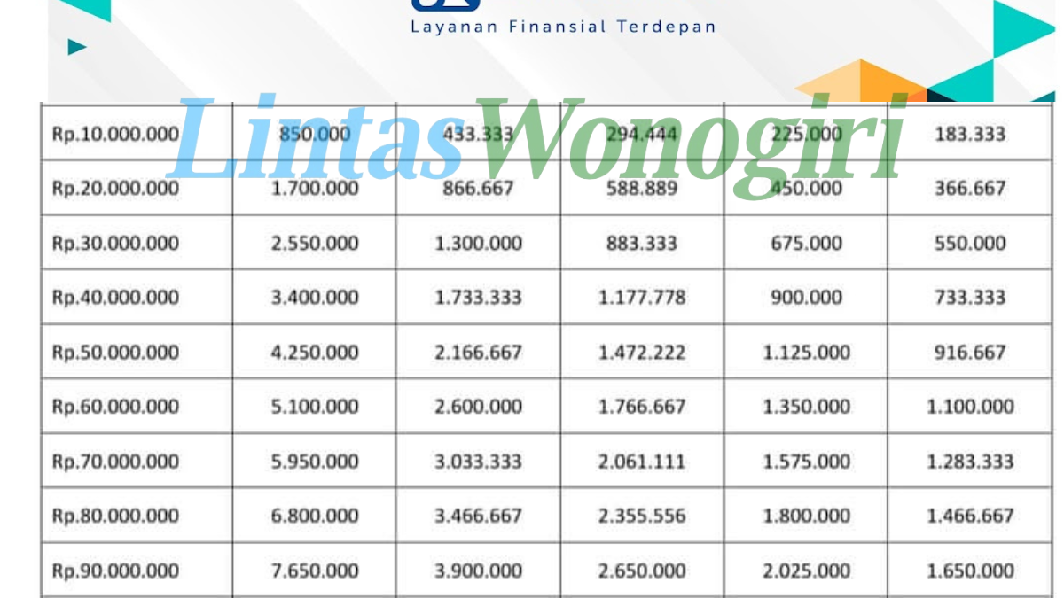 Simak Tabel KUR BRI 2024 200 Juta Cicilan 48 Kali Lengkap Tips