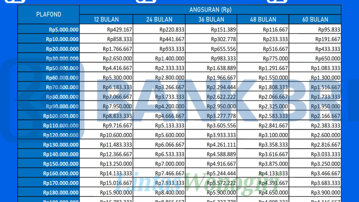 Update Suku Bunga KUR BRI 2024 Lengkap Dengan Tabel Dan Syarat Untuk