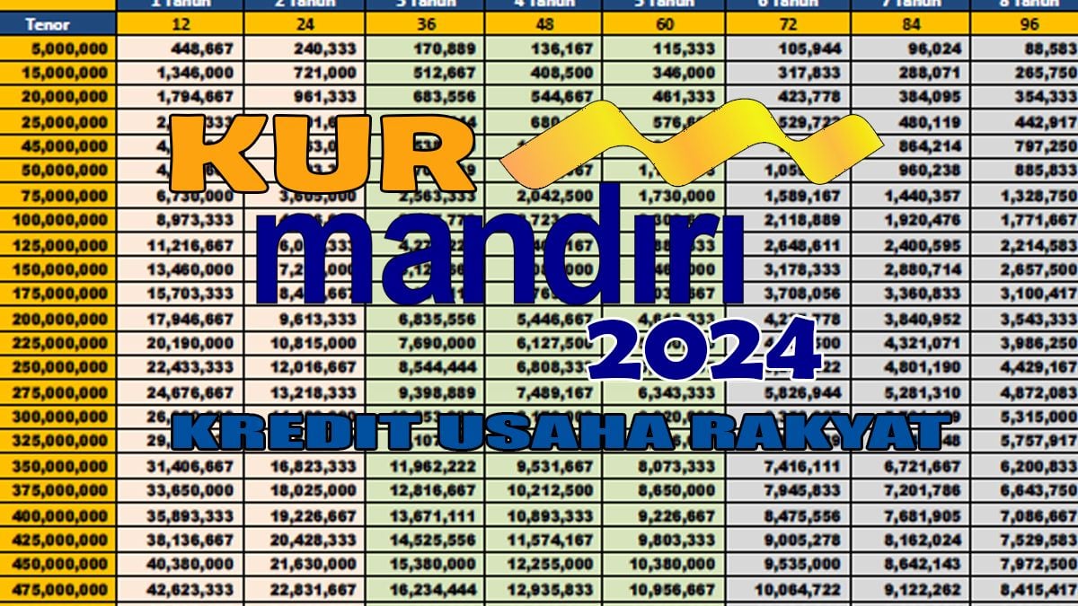 Tabel Angsuran Kur Mandiri Pinjaman Rp Juta Berapa Yang Harus