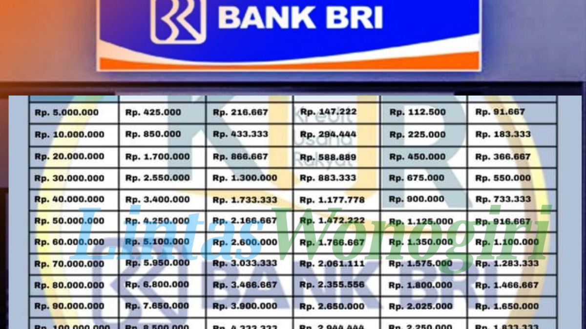 Pahami Tabel KUR BRI 100 Juta Dengan Mudah Berikut Brosur KUR BRI