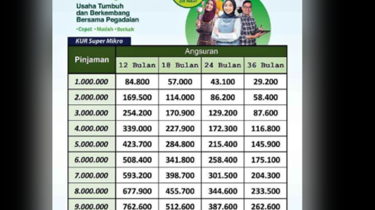 Tabel Angsuran Kur Pegadaian Syariah Plafon Pinjaman Mulai Rp