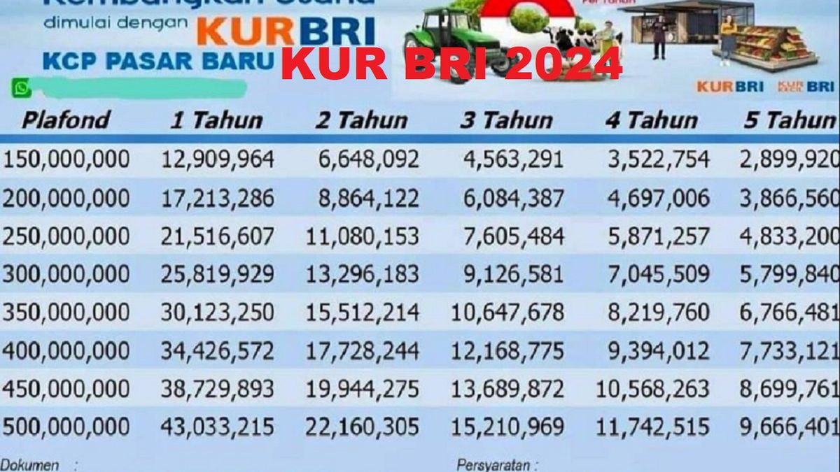 Mau Pinjam KUR BRI Cek Tabel Angsuran Terbaru September 2024 Di Sini