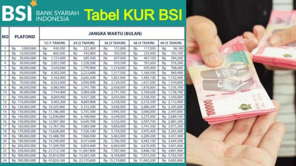 Mau Pinjaman Usaha 100 Juta Tanpa Bunga Ajukan KUR BSI Sekarang Dan