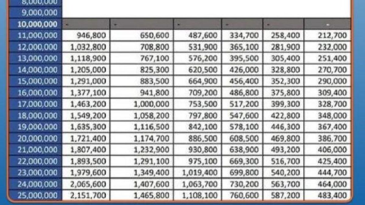 Butuh Pinjaman Juta Cek Tabel Angsuran Bri Non Kur Di Sini