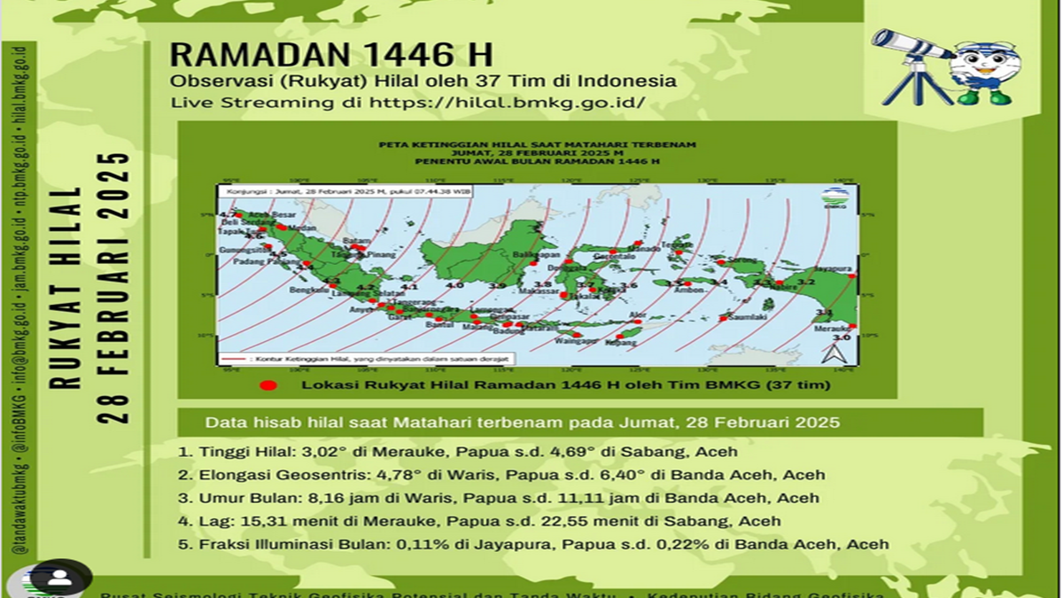 Info Terkini Tentang Rukyat Hilal Bulan Ramadan H Simak Pantauan