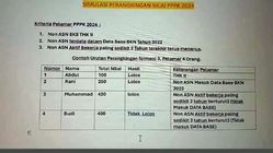 Pengumuman Hasil Skd Cpns Kemenlu Ini Arti Kode P P L Tl Dan