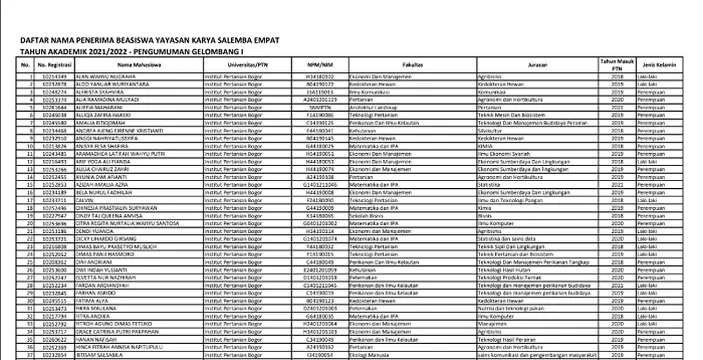 1390 Mahasiswa Lolos Beasiswa KSE 2021 Cek Daftar Nama Mahasiswa