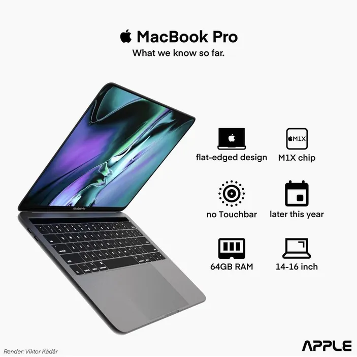 Apple Luncurkan Produk Terbaru MacBook Pro 2021 Spesifikasi Gahar