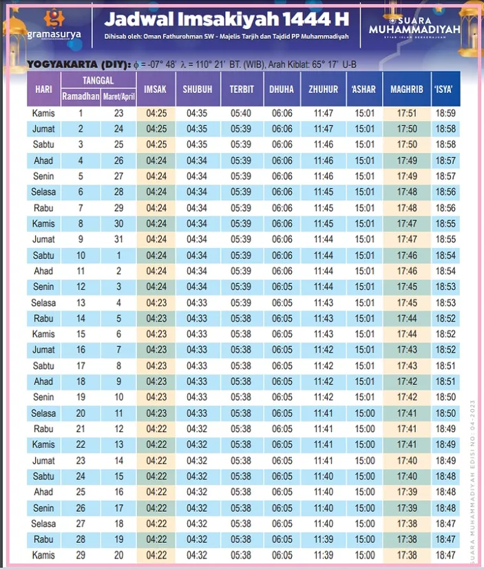 WAKTU Imsak Sahur Buka Puasa Di Yogyakarta Jogja Hari Ini Jam