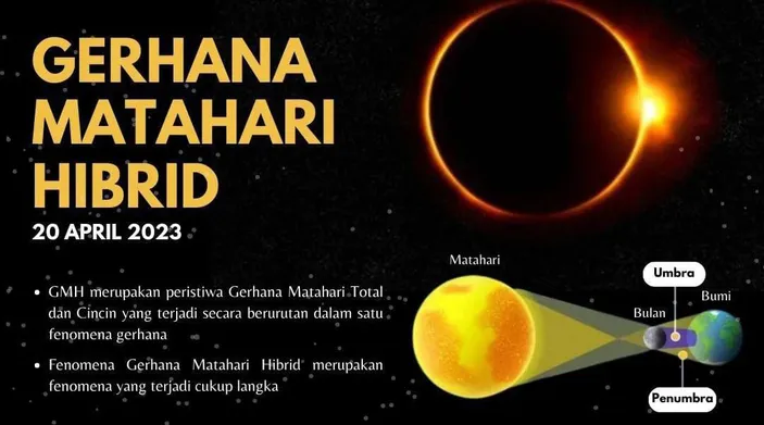 Gerhana Matahari Hibrida 2023 Dimulai Jam Berapa Berikut Jadwal