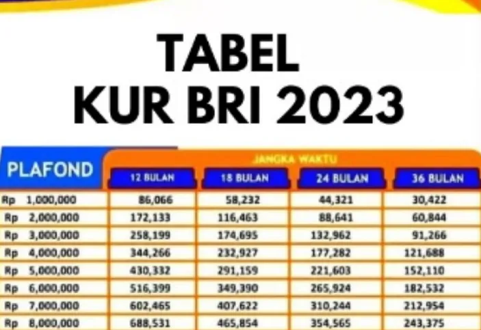 Brosur KUR BRI 2023 Simulasi Angsuran Pinjaman Rp 50 Juta Cicilan