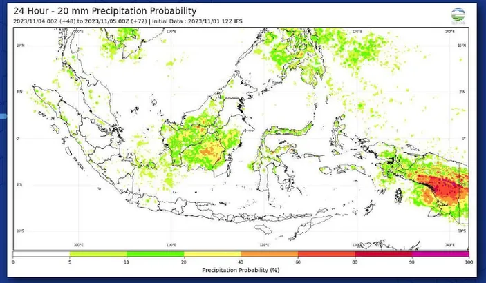 Prakiraan Cuaca November Peringatan Cuaca Ekstrem Dan Potensi