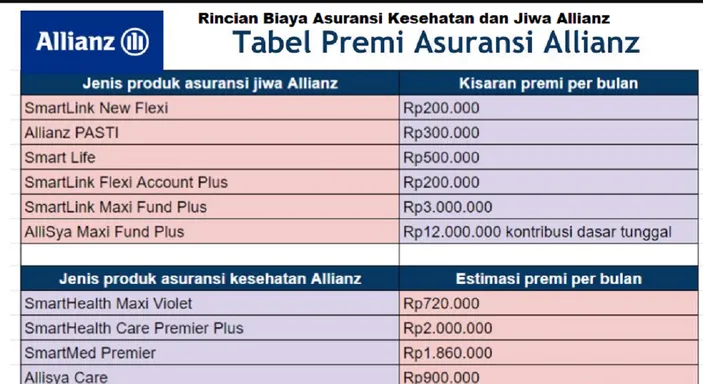 Rincian Biaya Asuransi Kesehatan Dan Jiwa Allianz Pilihan Tepat Untuk