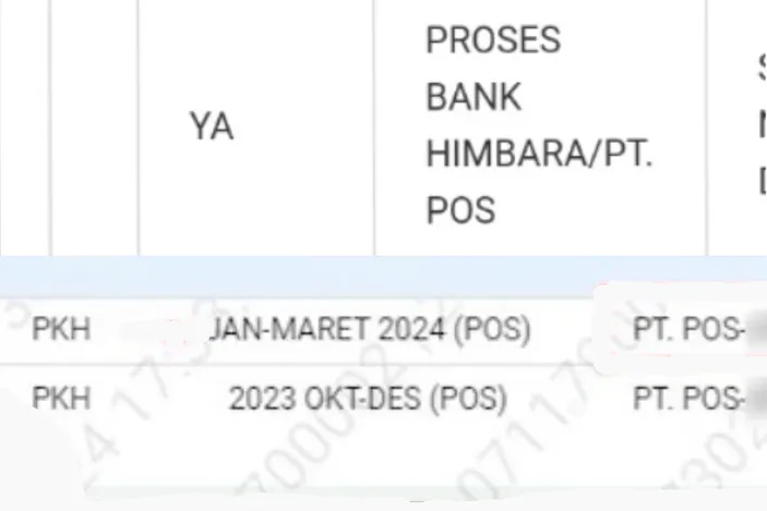 Info Pkh Hari Ini Apakah Sudah Cair Jadwal Sudah Muncul Di Siks