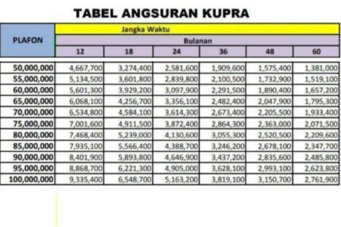 Pencairan Mudah Tabel Pinjaman BRI 2024 Non KUR Plafon Hingga 250