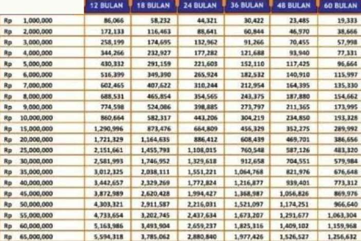 KUR BRI 2024 Syaratnya Apa Saja Simak Tabel KUR BRI 2024 Tabel 10 50