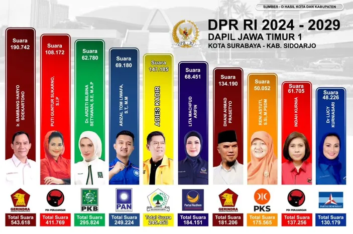 Mengejutkan Crazy Rich Surabaya Lolos Ke Senayan Di Menit Akhir Ini