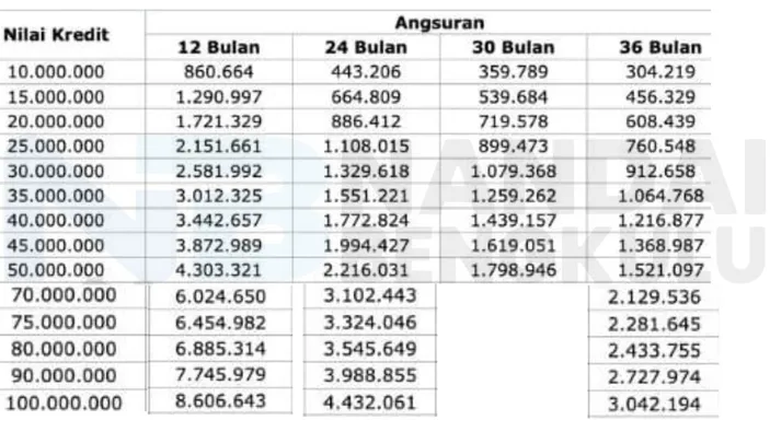 Tabel KUR Mandiri 2024 Tanpa Jaminan Sampai Dengan Pinjaman 100 Juta