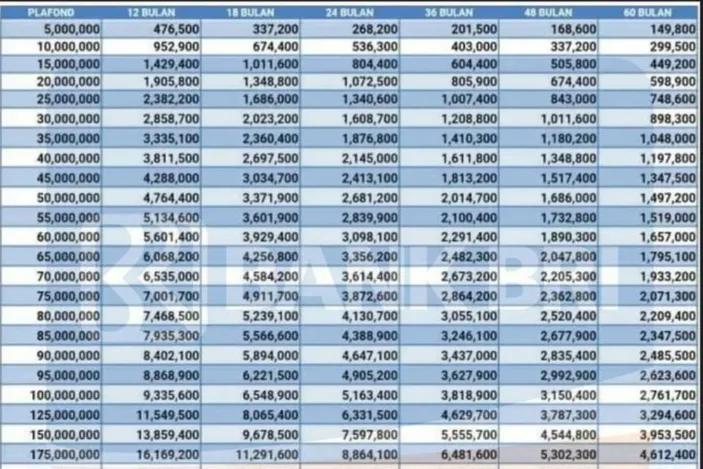 Kupedes BRI Syarat Dan Tabel Angsuran BRI Umum 2024 10 Juta Angsuran