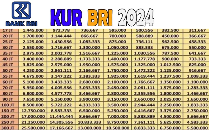 Pengajuan KUR BRI 2024 Begini Tips Agar Dana Cepat Cair Pinjaman