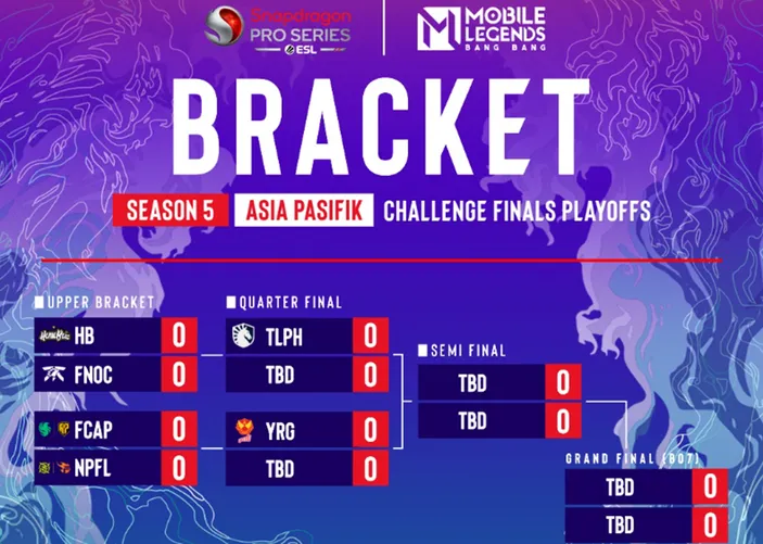 LINK Live Streaming ESL Snapdragon MLBB 2024 Hari Ini Playoffs Fnatic